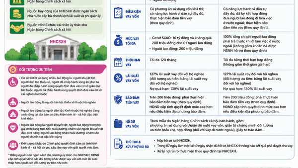 ĐẨY MẠNH TUYÊN TRUYỀN CHÍNH SÁCH CHO VAY GIẢI QUYẾT VIỆC LÀM – TẠO ĐỘNG LỰC PHÁT TRIỂN KINH TẾ, NÂNG CAO ĐỜI SỐNG NHÂN DÂN
