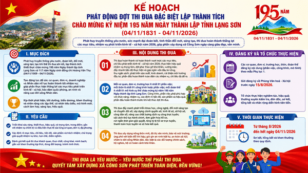 UBND XÃ CÔNG SƠN PHÁT ĐỘNG ĐỢT THI ĐUA ĐẶC BIỆT CHÀO MỪNG 195 NĂM NGÀY THÀNH LẬP TỈNH LẠNG SƠN
