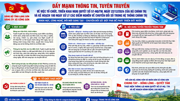 ĐẨY MẠNH THÔNG TIN, TUYÊN TRUYỀN VỀ NGHỊ QUYẾT SỐ 57-NQ/TW VÀ KẾ HOẠCH HÀNH ĐỘNG 100 NGÀY XỬ LÝ CÁC ĐIỂM NGHẼN VỀ CHUYỂN ĐỔI SỐ TRONG HỆ THỐNG CHÍNH TRỊ