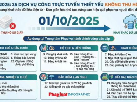 Hành chính công - Cải cách Hành chính